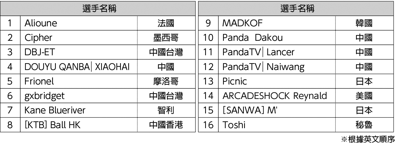 wcs16_hk