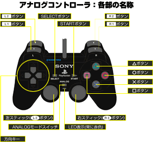 アナログコントローラー：各部の名称