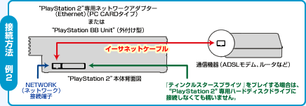 接続方法　例2