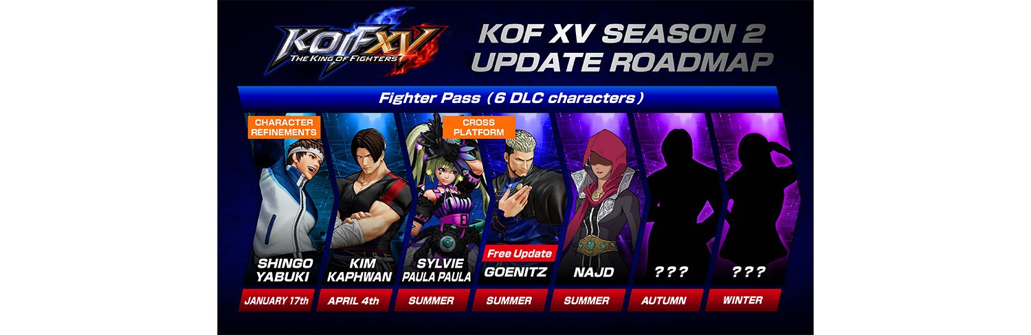 Hoja de ruta de actualización de la temporada 2 de KOFXV : r/kof